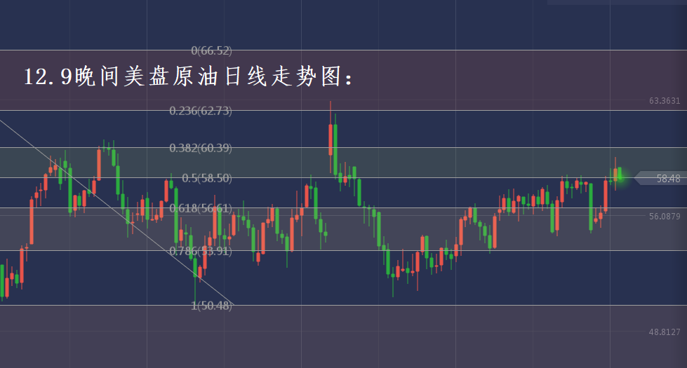 分析师张琅：12.9黄金晚间技术分析，12.6原油美盘操作建议