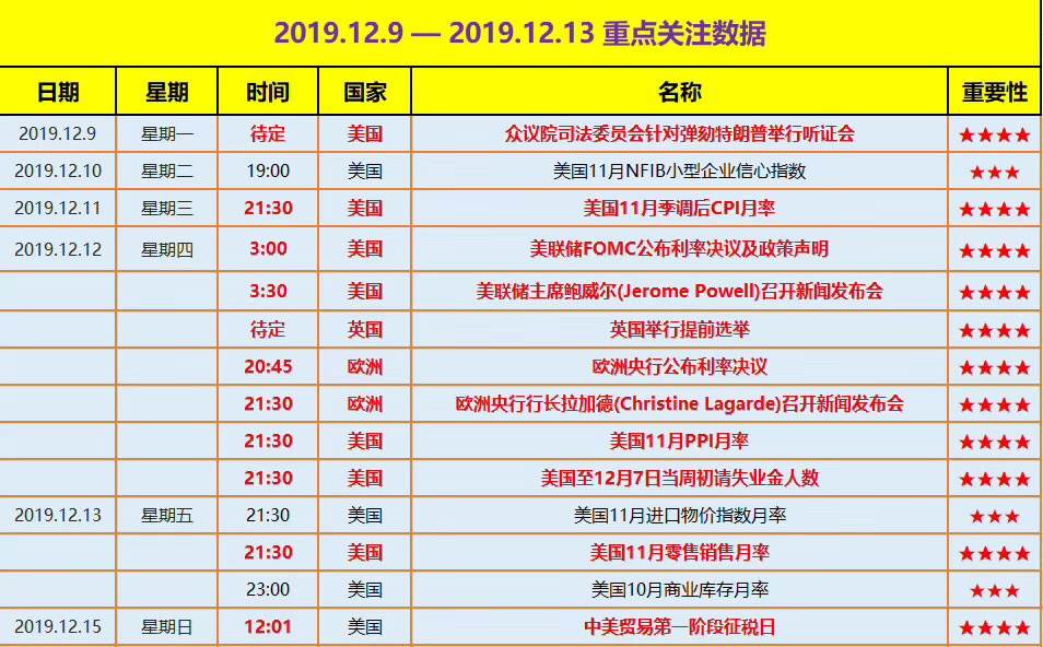 超超超级周来临!