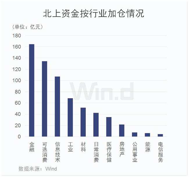 A股重磅资金卷土重来，市场关注一大变数（附表）