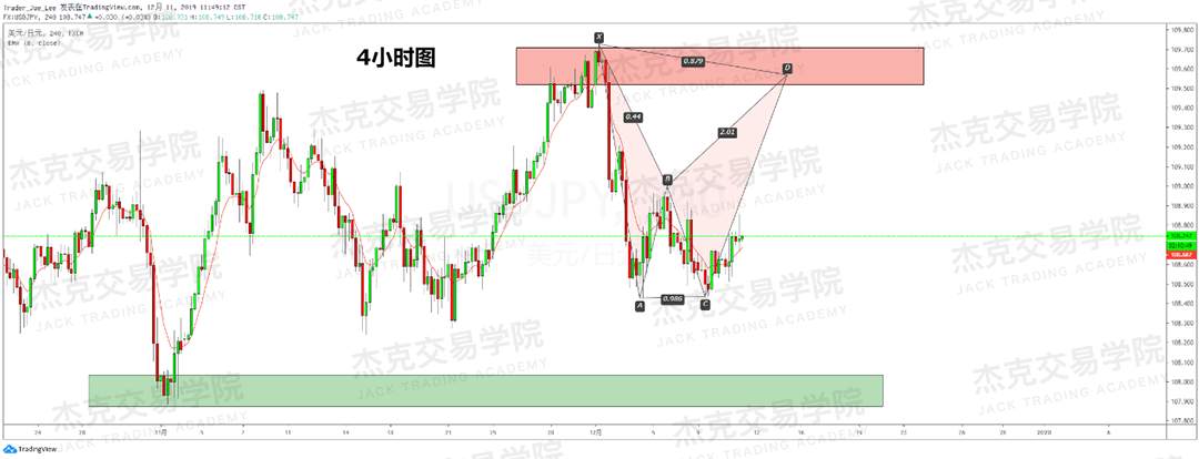 12月11日 策略研报 黄金/原油/英镑/欧元/美日/澳元/标普