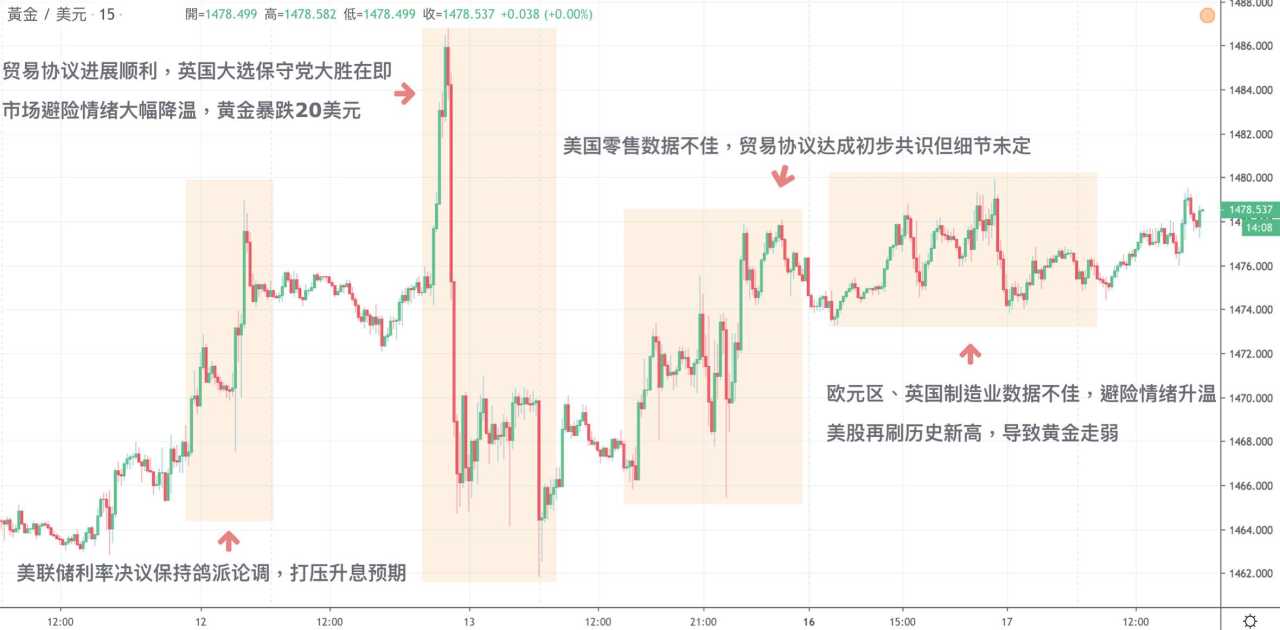 每日分析｜市场避险情绪降温，美元震荡黃金持穩，原油站稳60元大关！