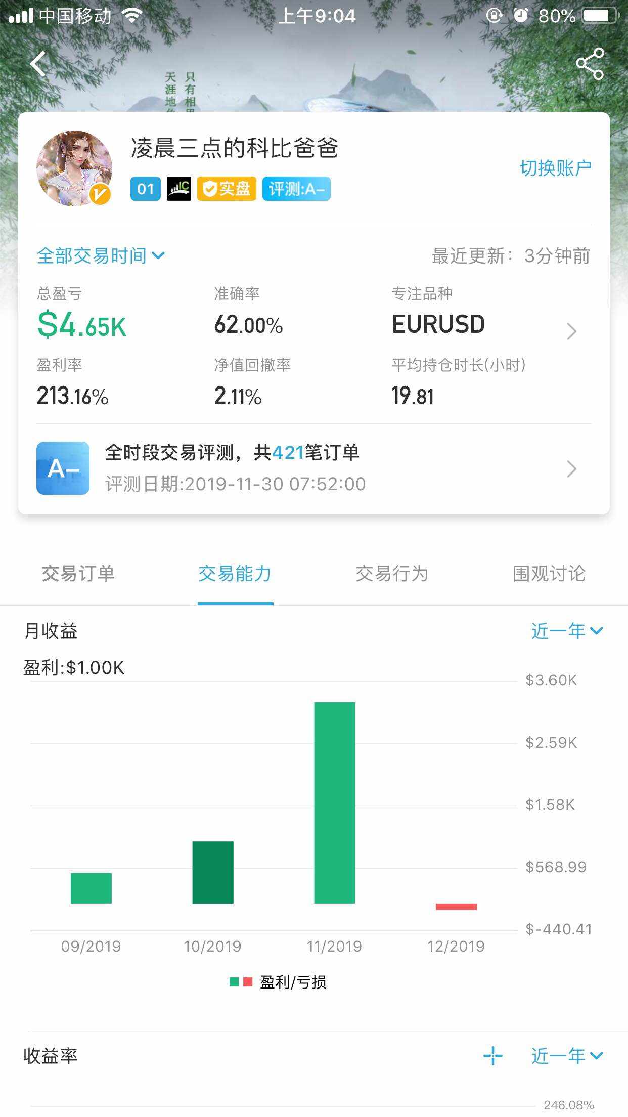 行情 报到 新人 活跃 利润 收益