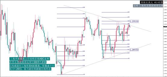 每日最佳策略报告——GBPUSD