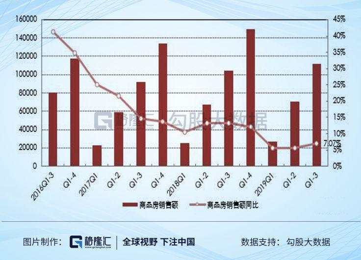 楼市寒冬？恐怕只是你一厢情愿