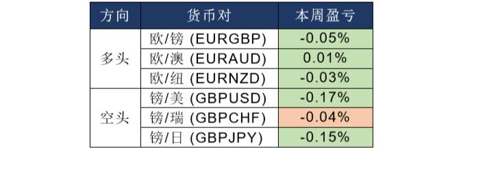 MexGroup：每日快讯(2019-12-30)