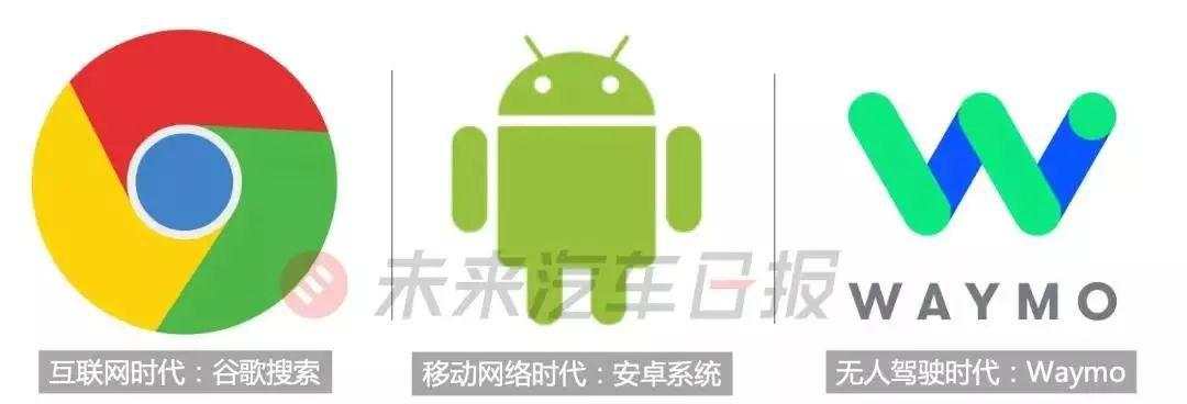 当谷歌统治汽车界