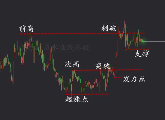 荒原狼应水12.6：黄金震荡等非农，难达预期果断多！