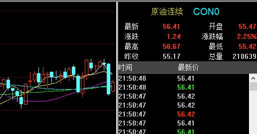 12.2午夜黄金原油操作建议丨12.3原油走势分析附解套
