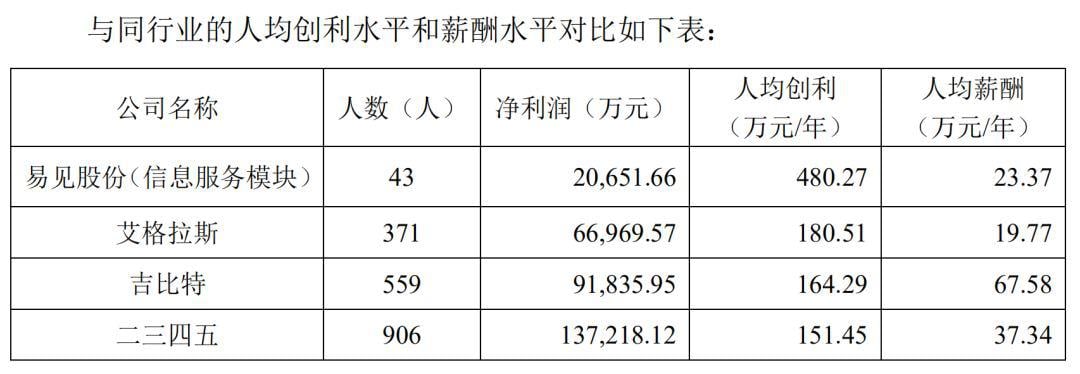 区块链第一股的彪悍人生