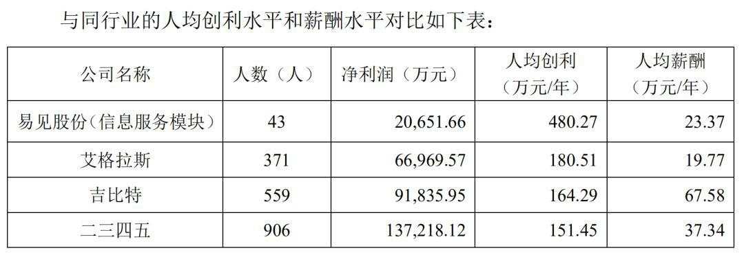 区块链第一股的彪悍人生
