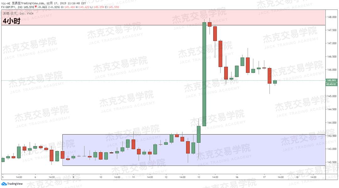 12月17日 策略研报 黄金/原油/英镑/欧元/美日/澳元/标普