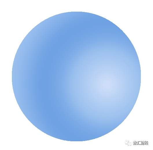 背离交易：一种低风险的外汇交易方法