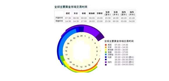 黄金交易基础知识