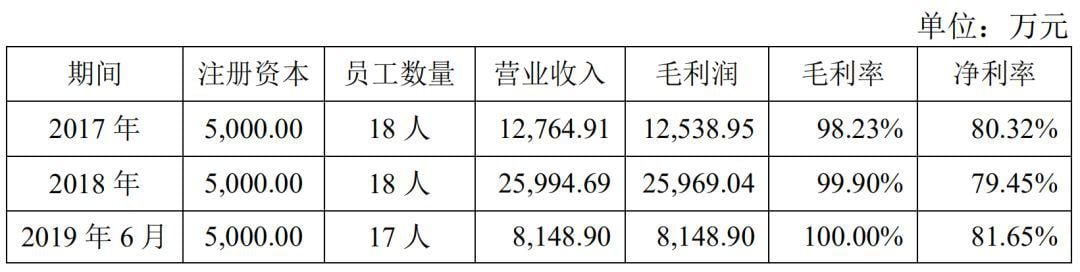 区块链第一股的彪悍人生