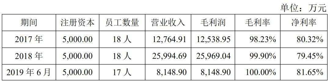 区块链第一股的彪悍人生
