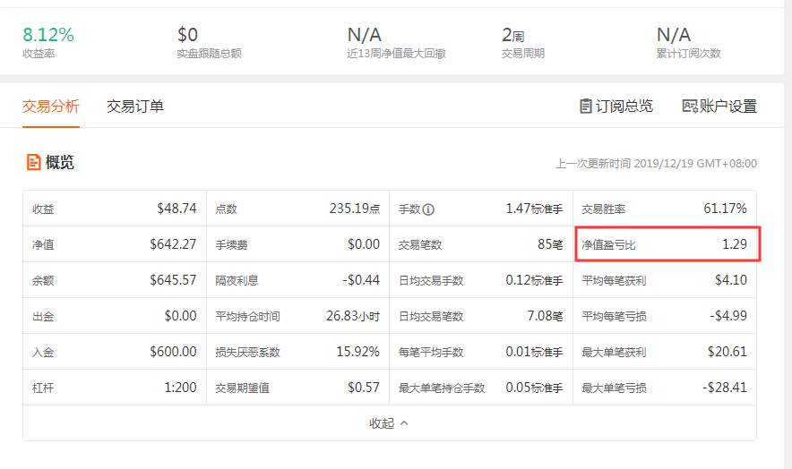 再叙盈亏比（生活对我做了什么？）
