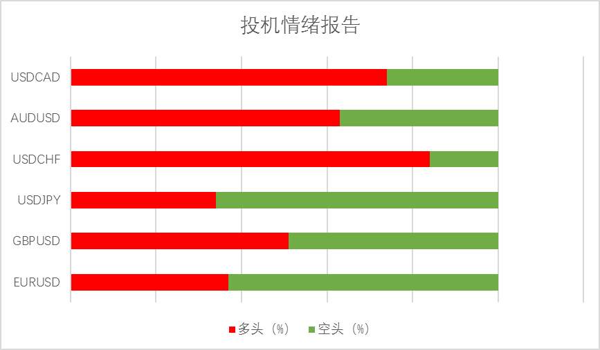 午盘点评：金价或有投机性交易机会，参与需谨慎!