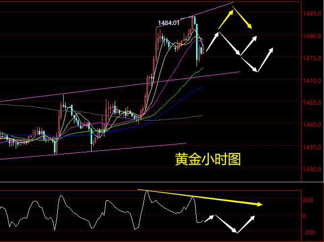 老黑策略：12.4晚盘黄金分析策略