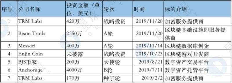 区块链基金批量夭折，这十只却仍在高频出手