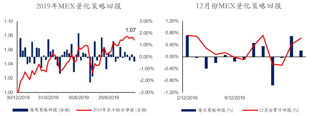 MEXGROUP:每日快讯(2019-12-19)