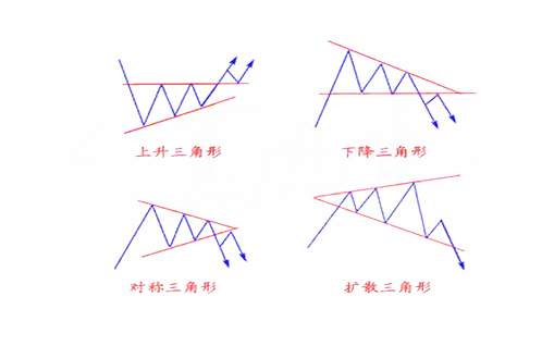 杨嘉壹：12.25黄金技术课堂！行情中出现对称三角形代表什么意义？