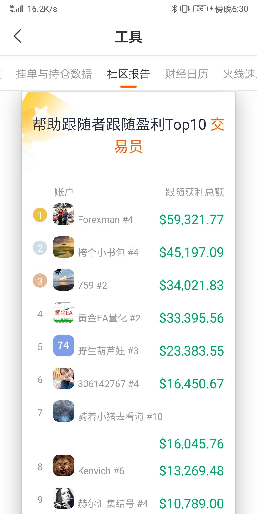 feed image
