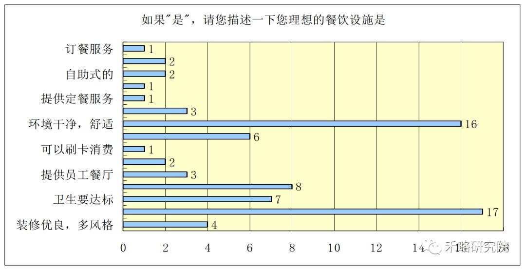 一线城市写字楼需求深度分析！租不出去是因为...