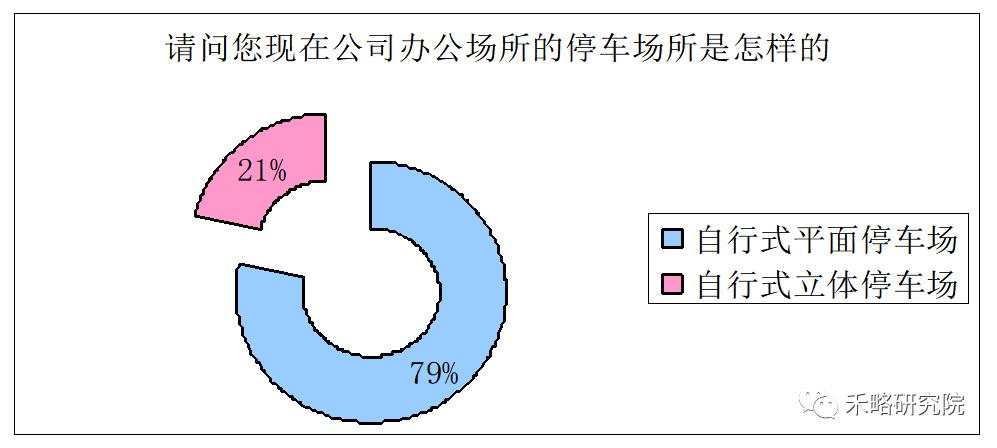 一线城市写字楼需求深度分析！租不出去是因为...