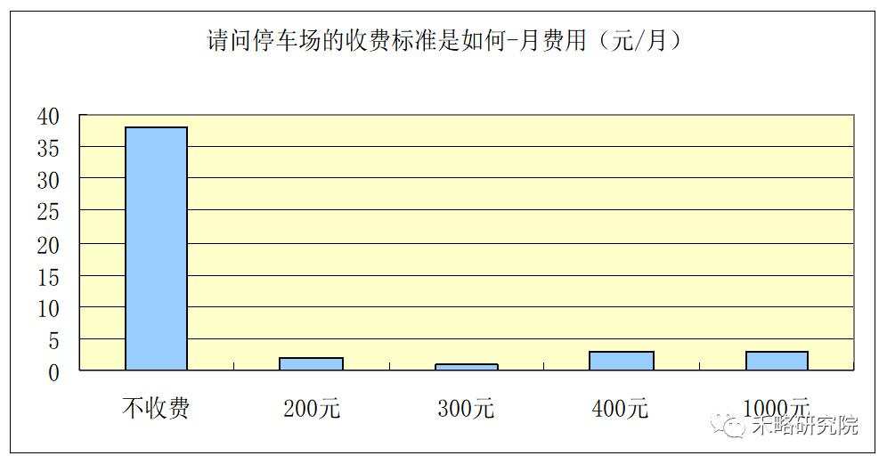 一线城市写字楼需求深度分析！租不出去是因为...