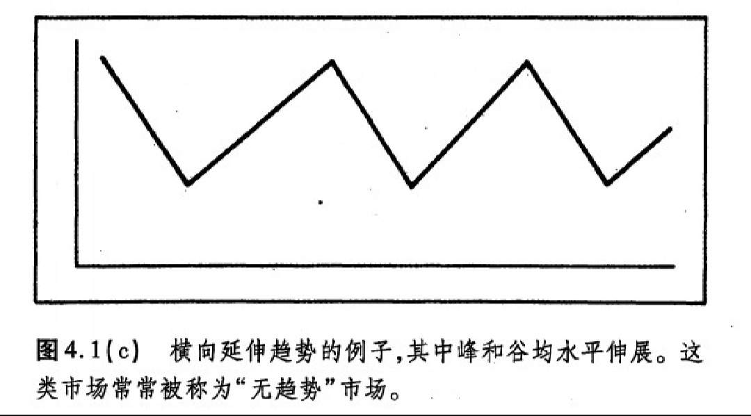 趋势的定义