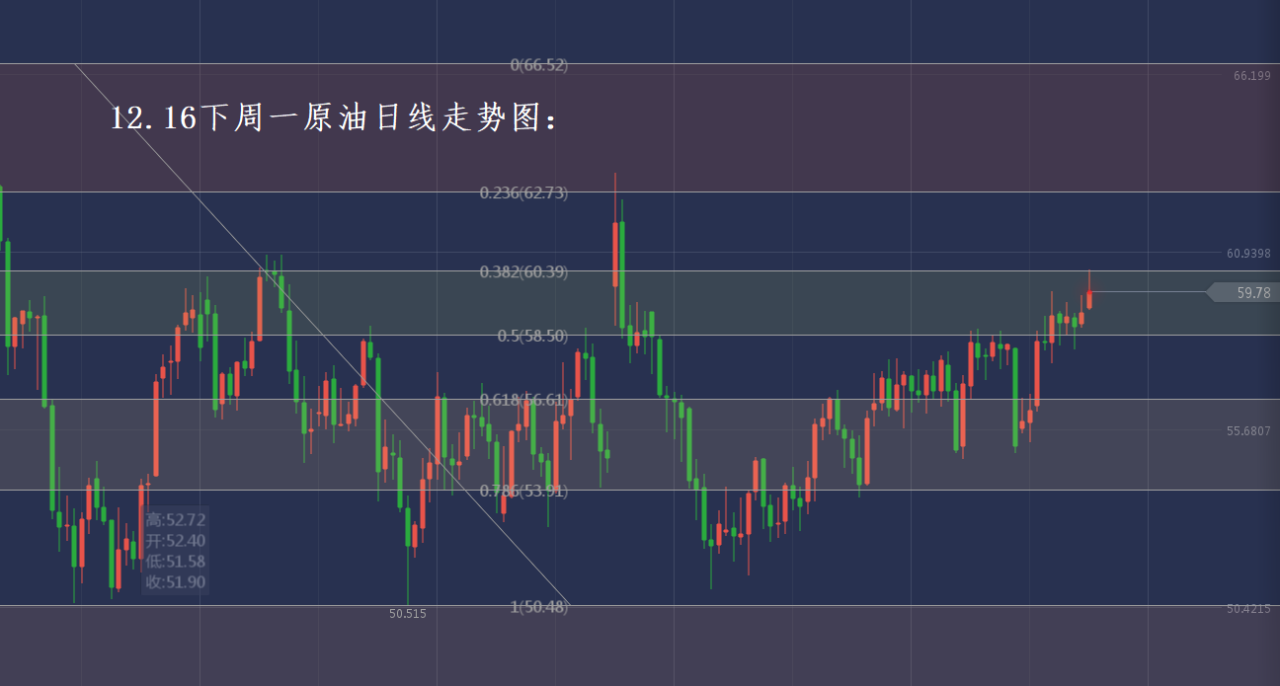 分析师张琅：12.16周一黄金恐回撤，原油涨势或为继