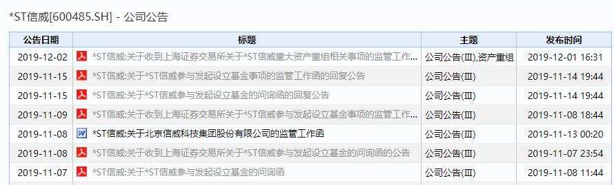 再收监管函！*ST信威连续拿下7涨停，监管直指重组四大问题，资金豪赌还是真的有戏？