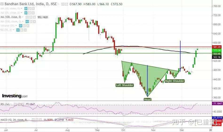 “头肩形态”交易，你最需了解这几个细节