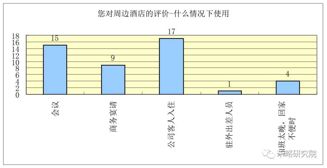 一线城市写字楼需求深度分析！租不出去是因为...