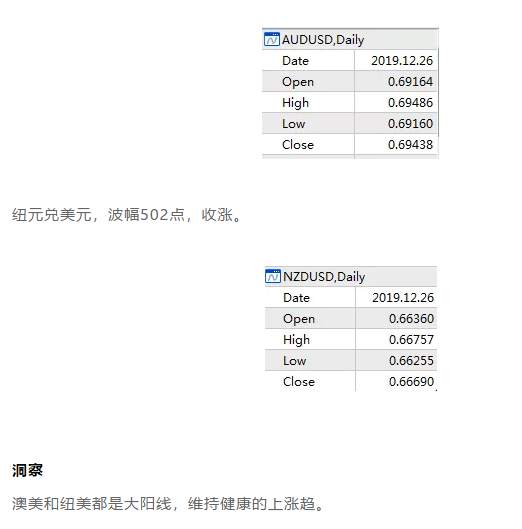 ALPHA每日洞察——2019.12.27