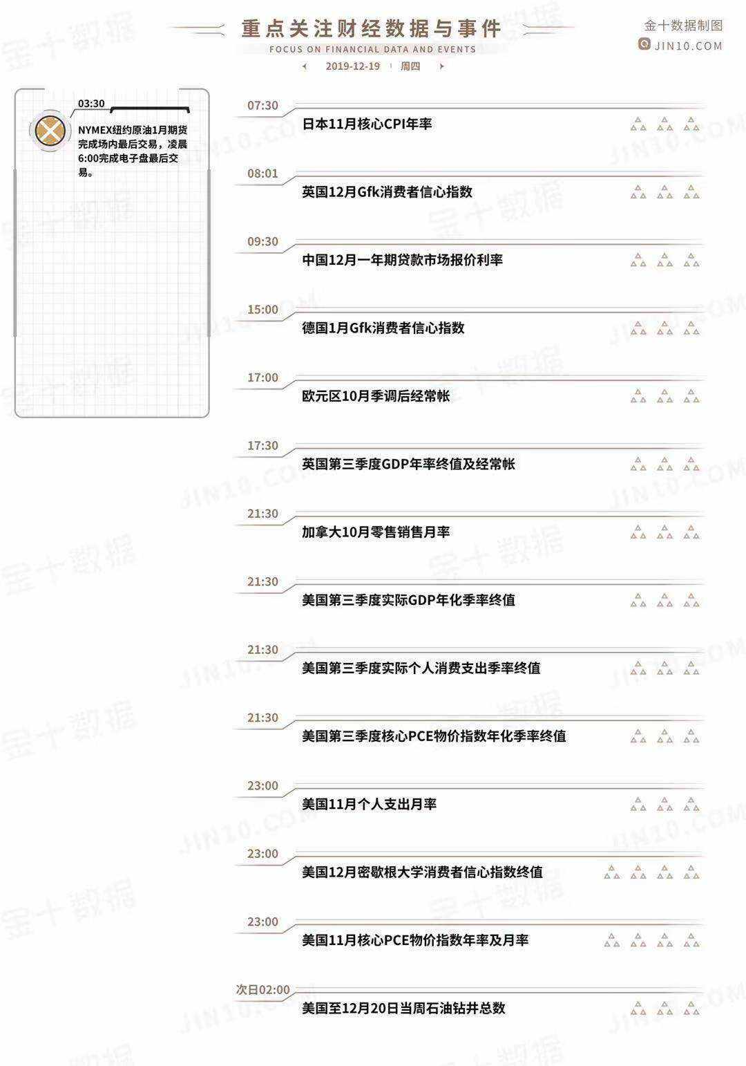 终值 月率 季率 美国 年率 信心