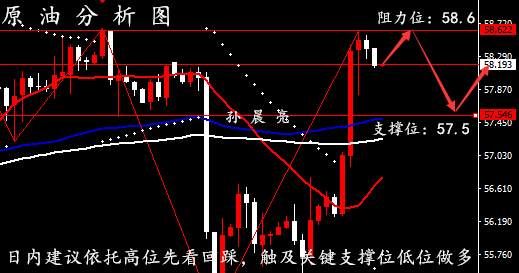 孙晨亮：小非农难阻黄金空头趋势，原油聚焦欧佩克会议