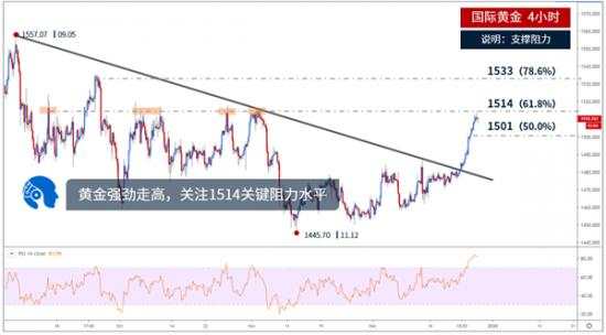 鲁析金：12.28黄金震荡收官，下周一黄金还会涨吗？