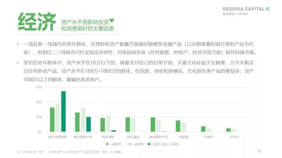 红杉发布「 2019 年中国城市养老消费洞察报告」：当银发人群驱动朝阳产业