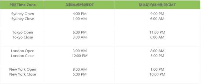 ATFX:国际黄金交易的优势有哪些？