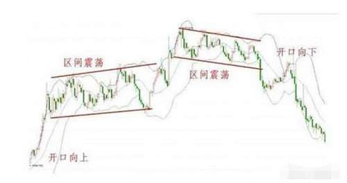 凉金斤：现货黄金投资技巧趋势交易如何避免70%的震荡行情？