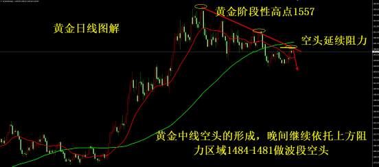 凌佳言：12.7非农前全网公开1478做空完美获利20点，附黄金下周精准策略