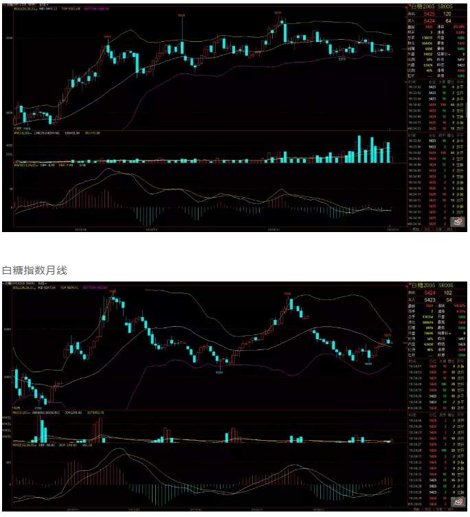 ALPHA每日洞察——2019.12.24