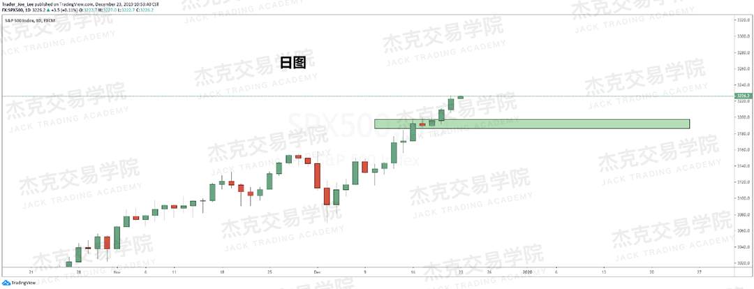 12月23日 策略研报 黄金/原油/英镑/欧元/美日/澳元/标普