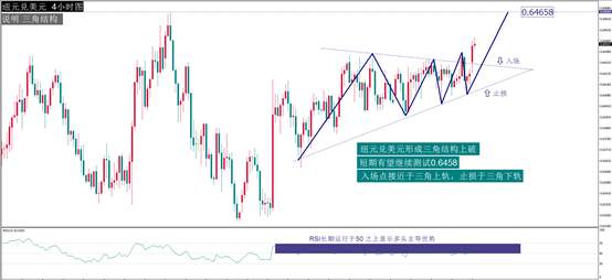 每日最佳策略报告——ZNDUSD