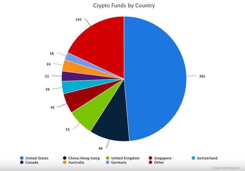 区块链基金批量夭折，这十只却仍在高频出手