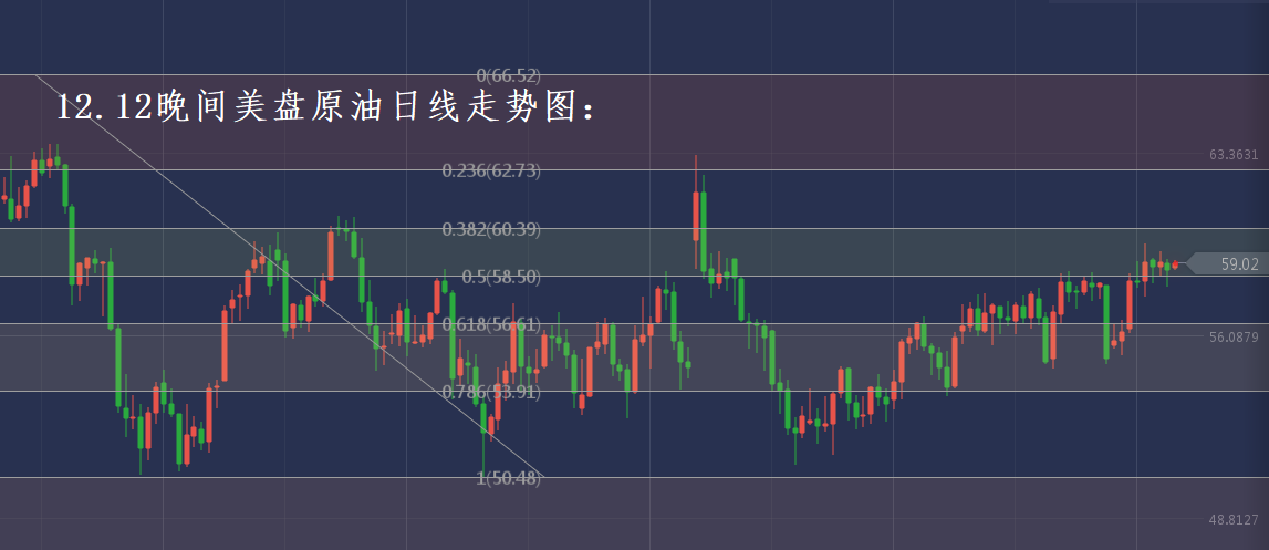 分析师张琅：12.12黄金操作建议，12.12原油技术分析