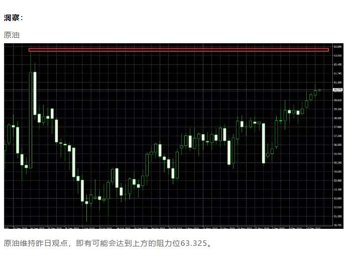 ALPHA每日洞察——2019.12.19