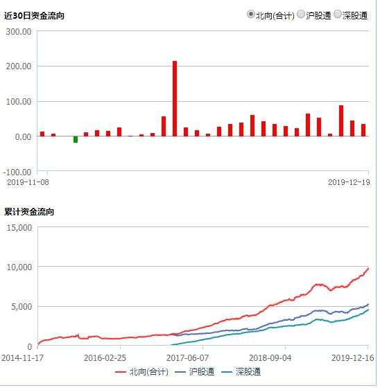 又一白马被买爆！四大资金全线开火，时隔1年两融再上万亿，机构火线加仓，外资继续疯买，嗅到不一样气息？