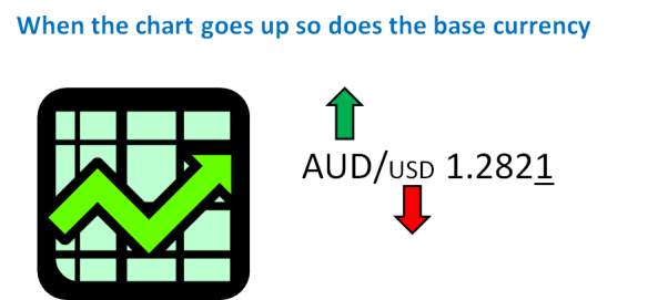Kiến thức cơ bản về giao dịch ngoại hối (Forex)